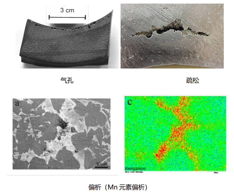 美信檢測材料鑄造缺陷對比：氣孔、疏松與Mn元素偏析金相圖